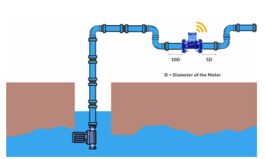 Digital Water Flow Meter 